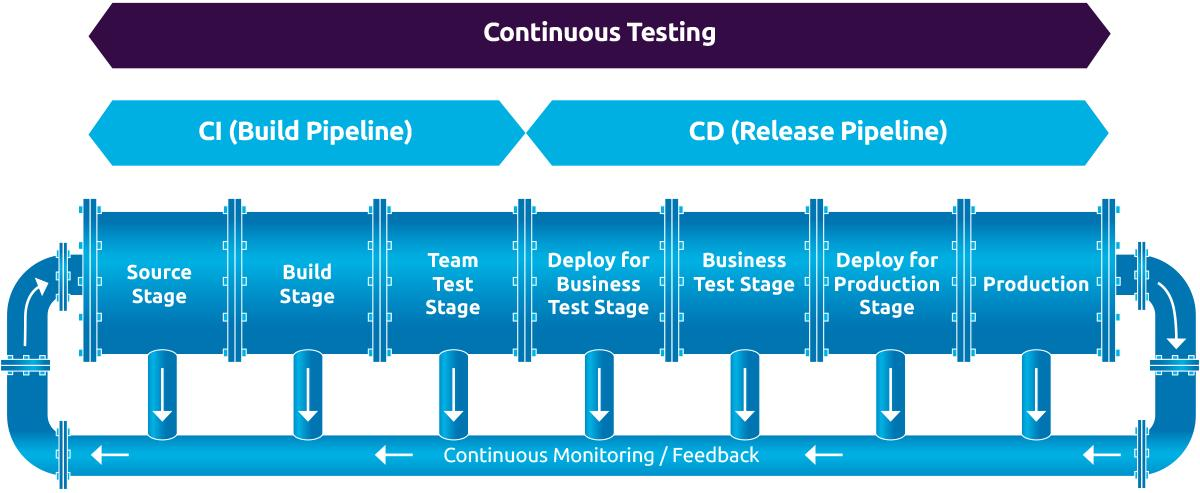 Jenkins测试流水线搭建 – CI/CD中的自动化测试集成实战